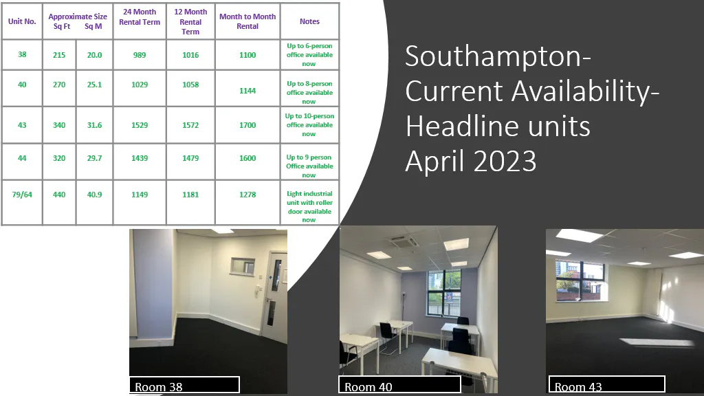 Basepoint Southampton, Andersons Road, Southampton, Industrial ...